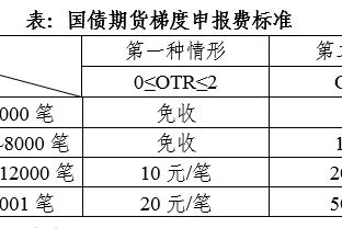 沃诺克：无法理解马夏尔怎样穿上曼联球衣的，他无法达到要求